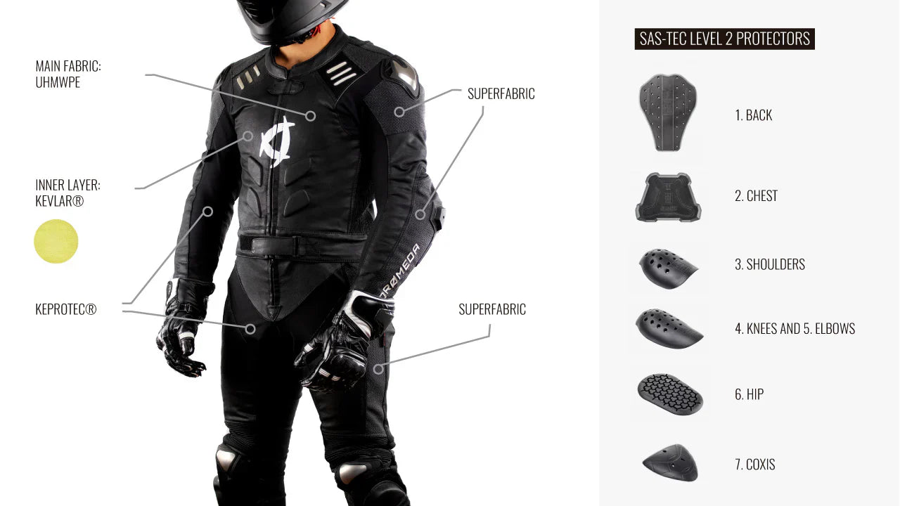 The Safest Motorcycle Suit Material: A Rider’s Guide