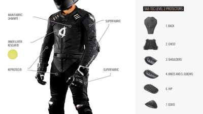 The Safest Motorcycle Suit Material: A Rider’s Guide